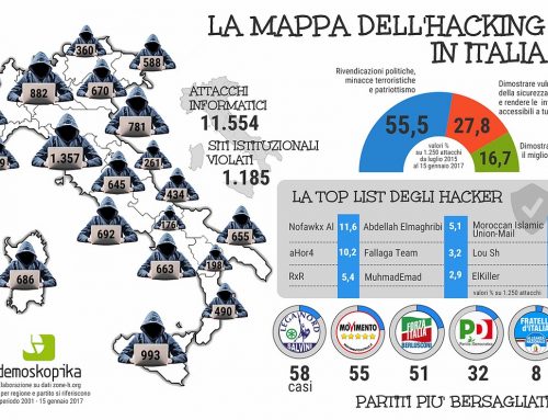Attacchi informatici. Italia, 12 mila siti violati dagli hacker